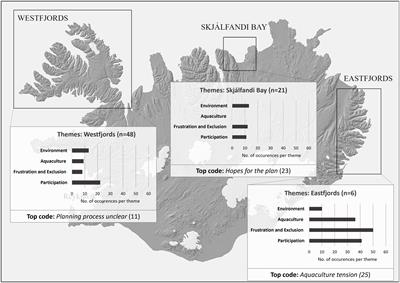 Public participation in marine spatial planning in Iceland